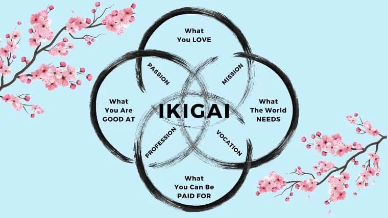 IKIGAI and how it’s useful for a meaningful life